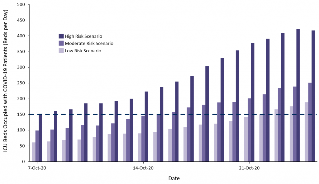 Evidence to Support Further Public Health Measures in High Transmission Areas in Ontario