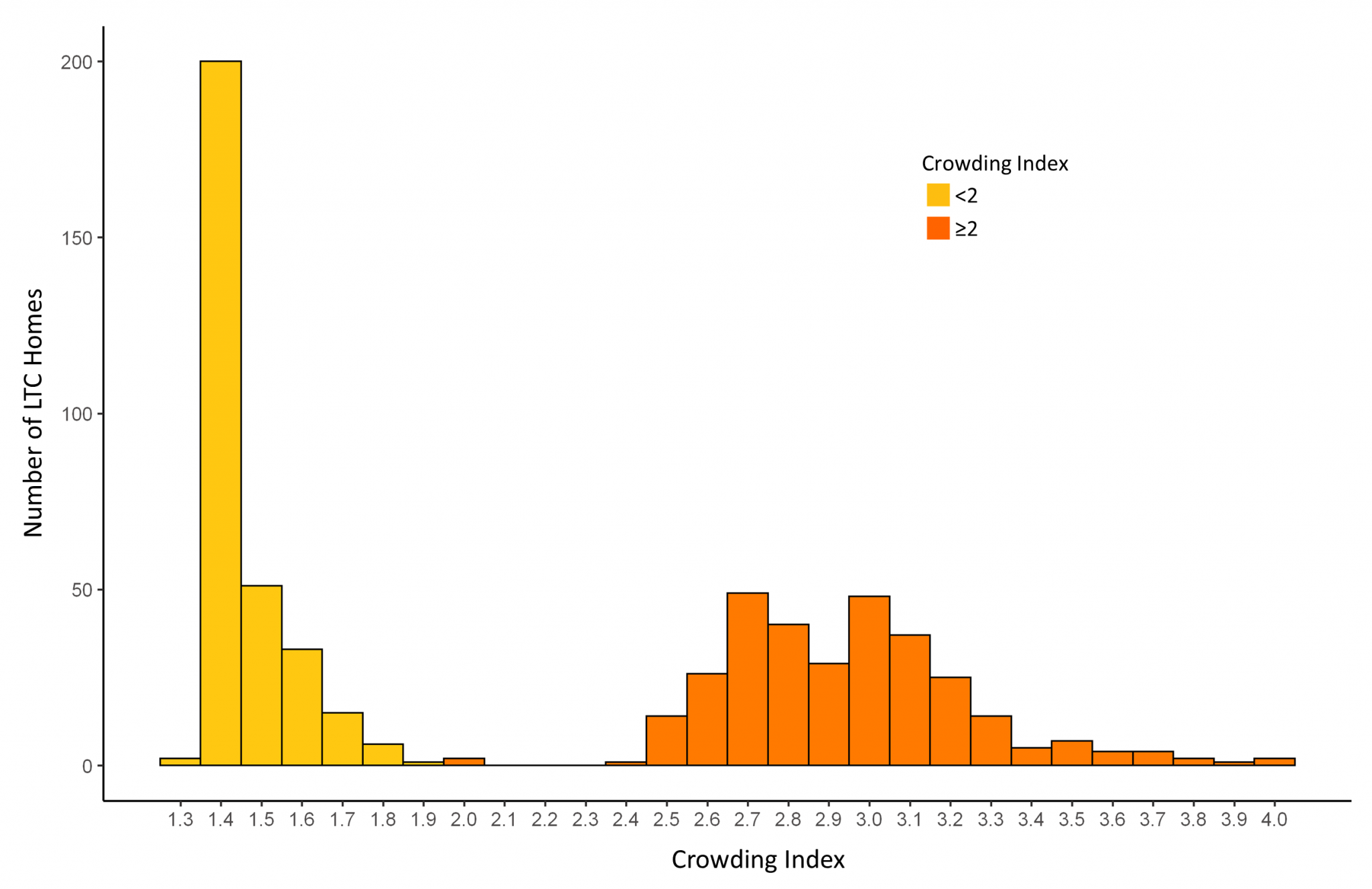 COVID19 and Ontario’s LongTerm Care Homes Ontario COVID19 Science