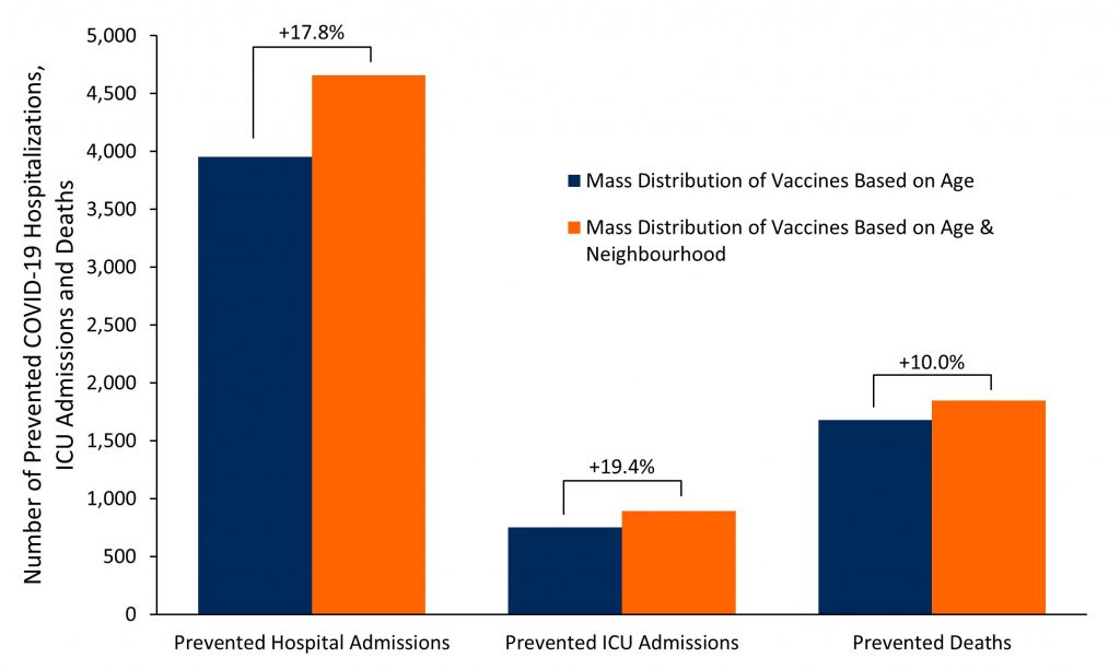 Q&A - When will the COVID-19 vaccine be available to NDs? - College of  Naturopaths Of Ontario