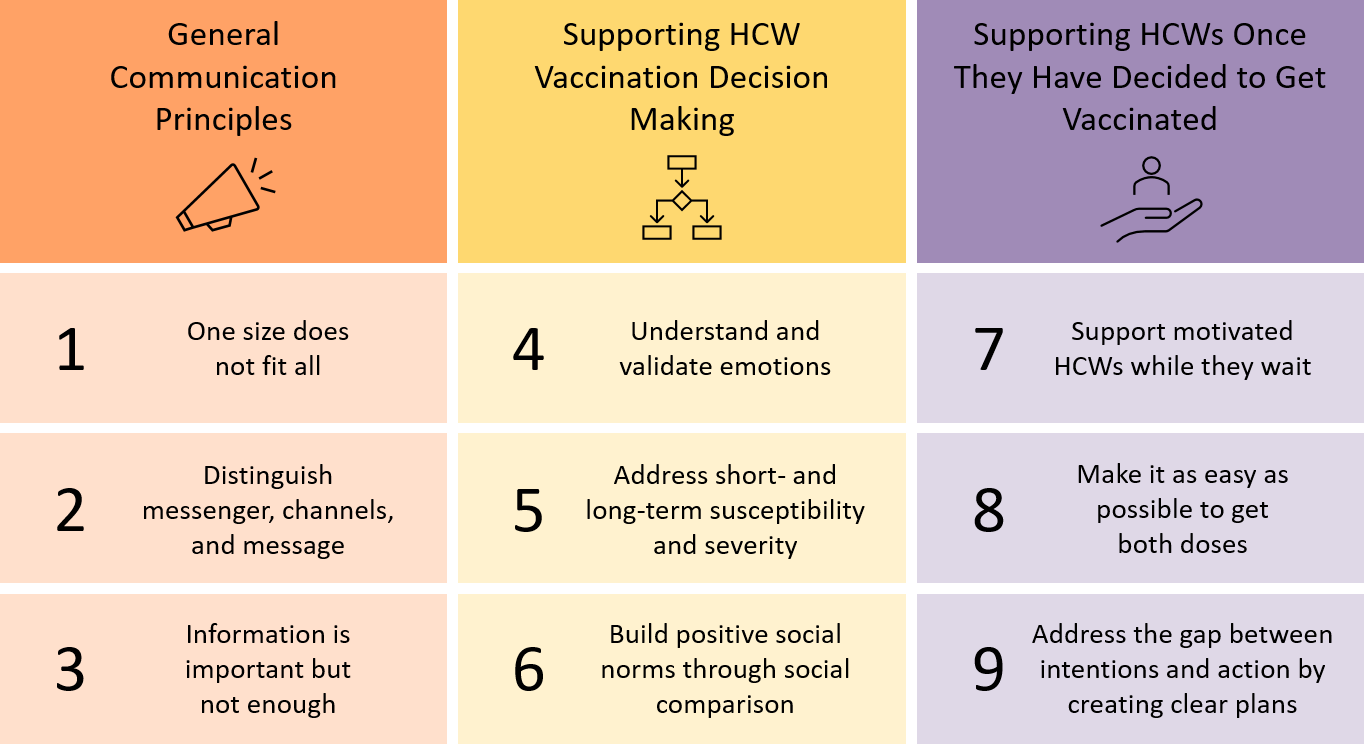 behavioural-science-principles-for-supporting-covid-19-vaccine