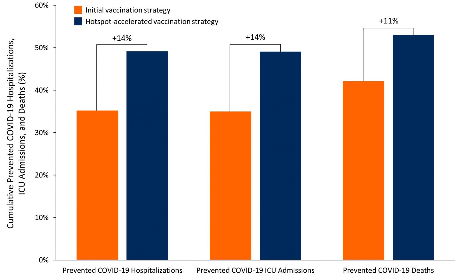 A Vaccination Strategy for Ontario COVID19 Hotspots and