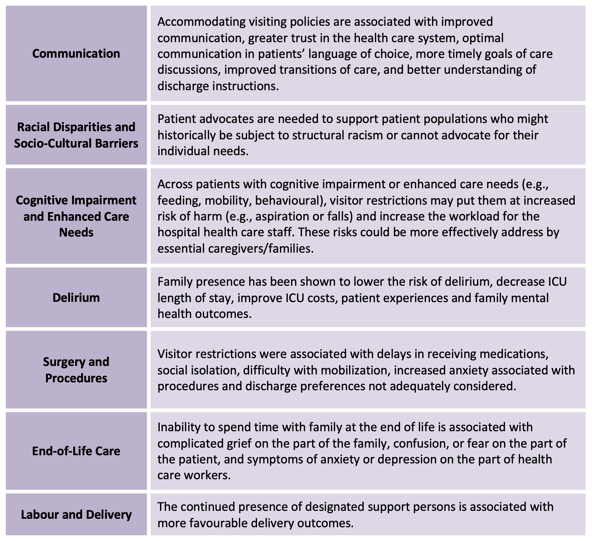 Assessing COVID-19 pandemic policies and behaviours and their