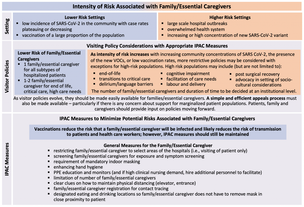 Impact of Hospital Visitor Restrictions during the COVID19 Pandemic