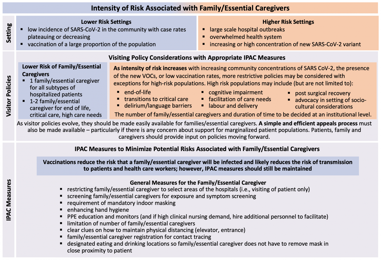 Impact of Hospital Visitor Restrictions during the COVID19 Pandemic Ontario COVID19 Science