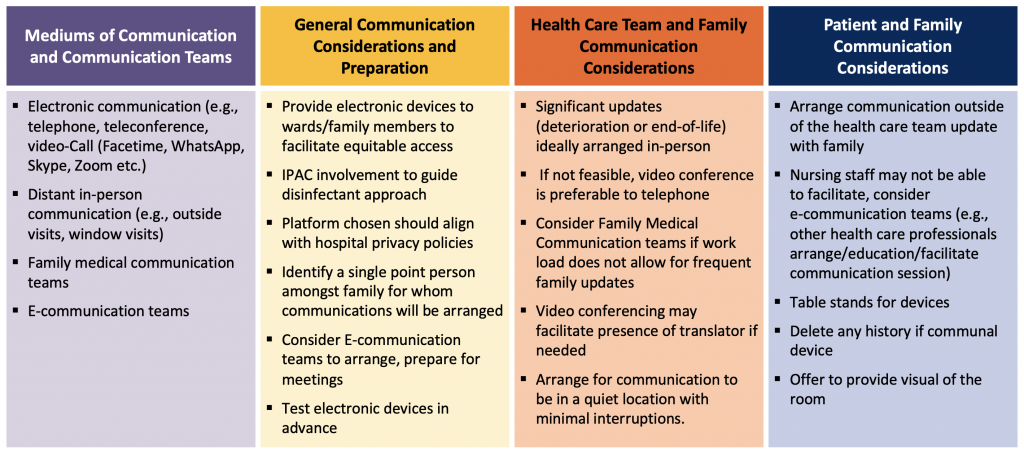 Impact of Hospital Visitor Restrictions during the COVID-19