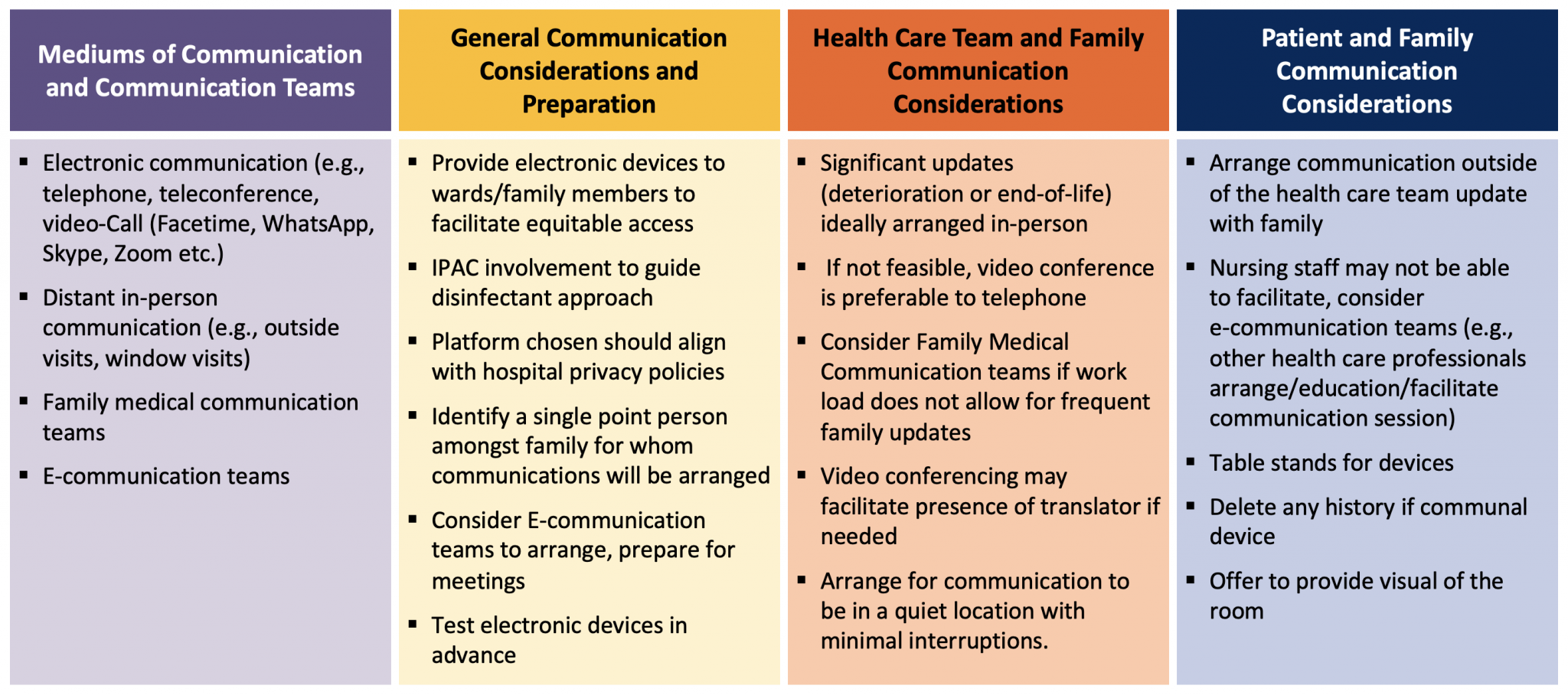 Impact of Hospital Visitor Restrictions during the COVID19 Pandemic Ontario COVID19 Science