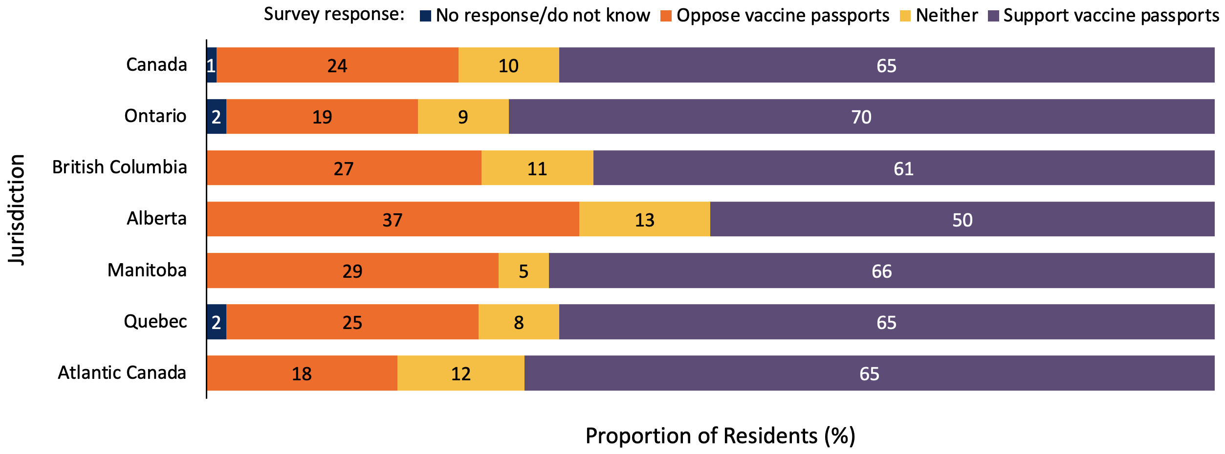 Covid 19 Vaccine Certificates Key Considerations For The Ontario Context Ontario Covid 19 Science Advisory Table