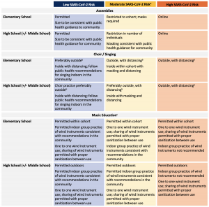 sciencetable