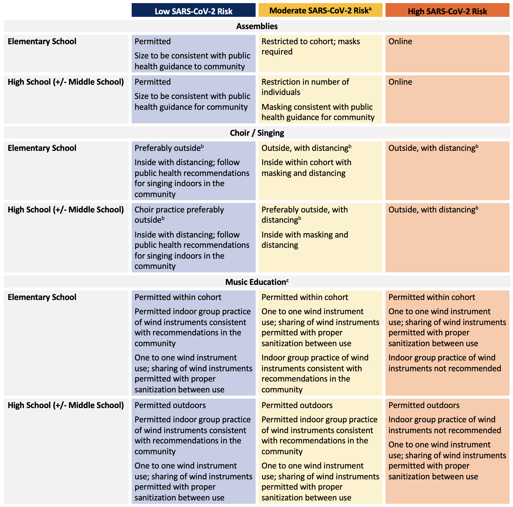 School Operation for the 2021-2022 Academic Year in the Context of the ...