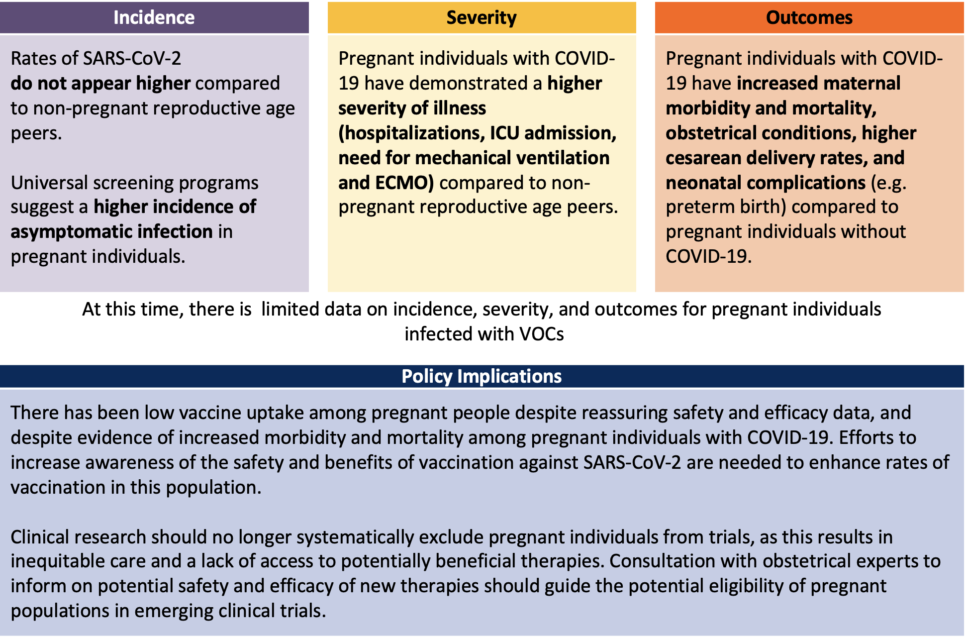 Can Doctors Predict The Severity of COVID-19 in Their Patients?