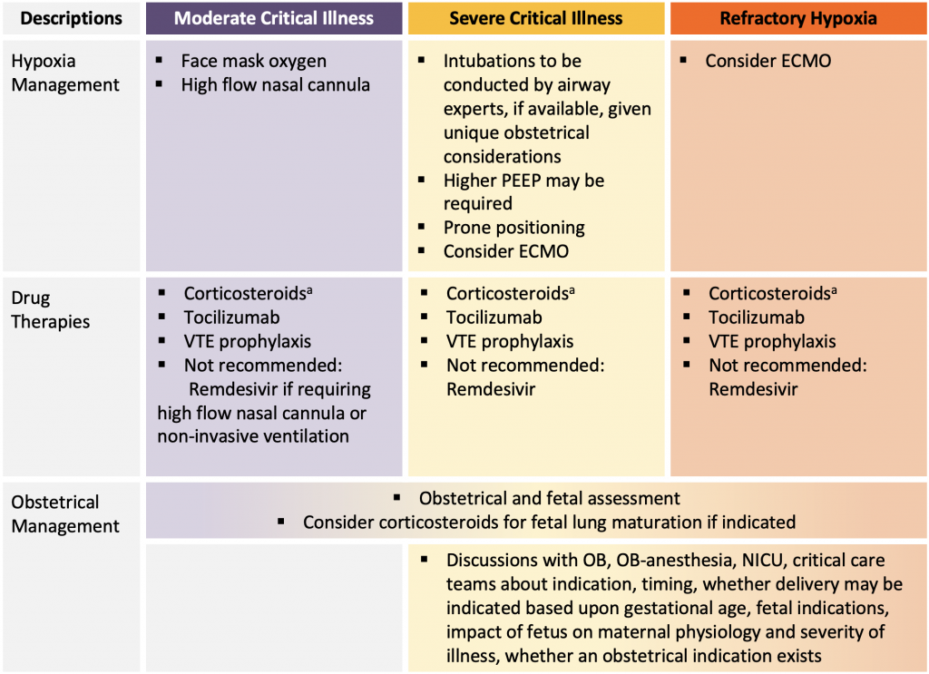 NIH to evaluate remdesivir treatment for COVID during pregnancy