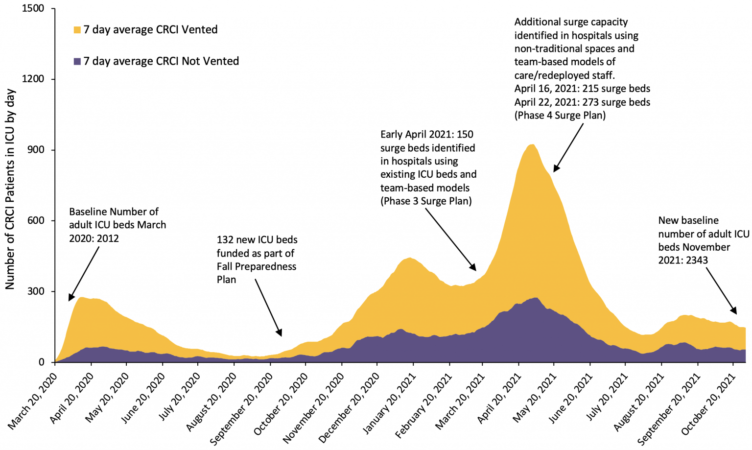 Critical Care Capacity During the COVID19 Pandemic Ontario COVID19 Science Advisory Table
