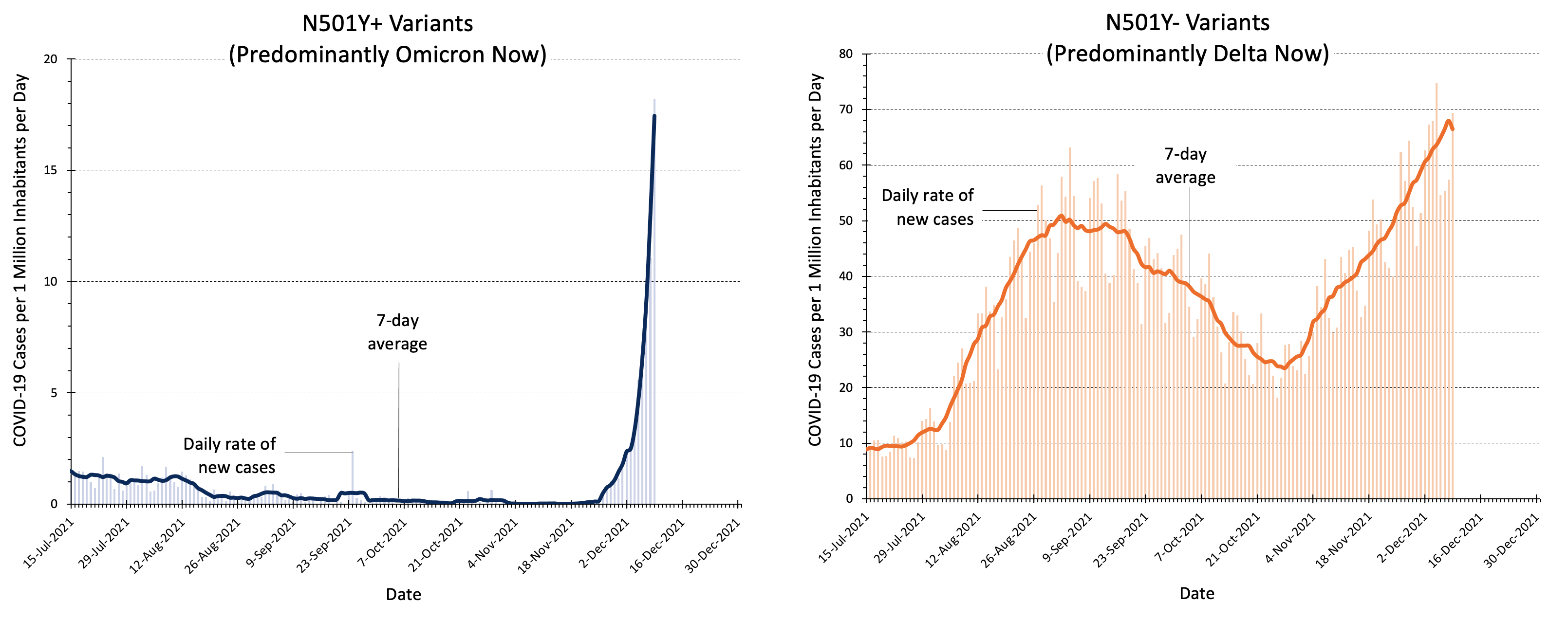 Ontario reports nearly 1,500 coronavirus cases; highest test positivity