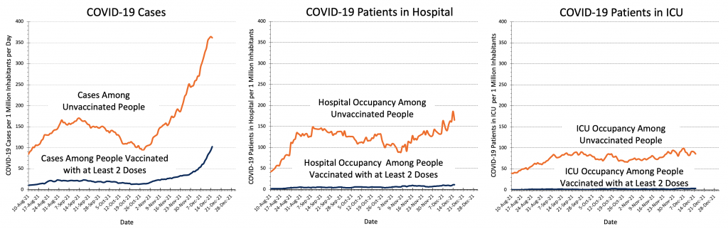 2021-12-15-Current-COVID-19-Risk-in-Ontario-by-Vaccination-Status-Separate-Charts-1024x322.png