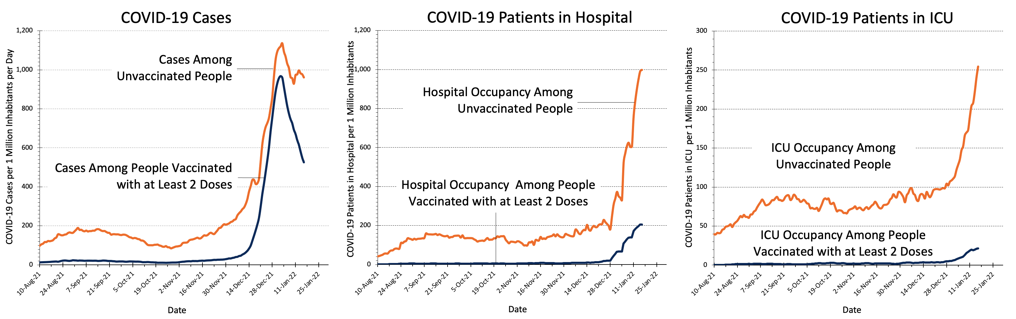 Status of ICU Occupants r/ontario
