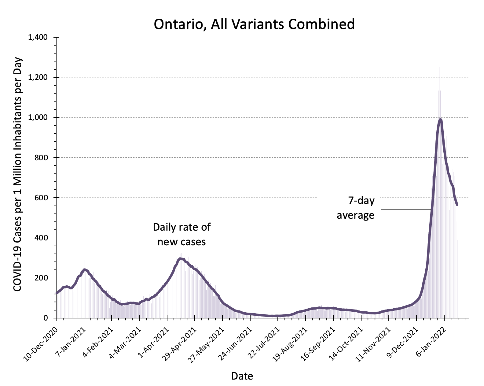 2022-01-19-Estimated-Incidence_Combined.png