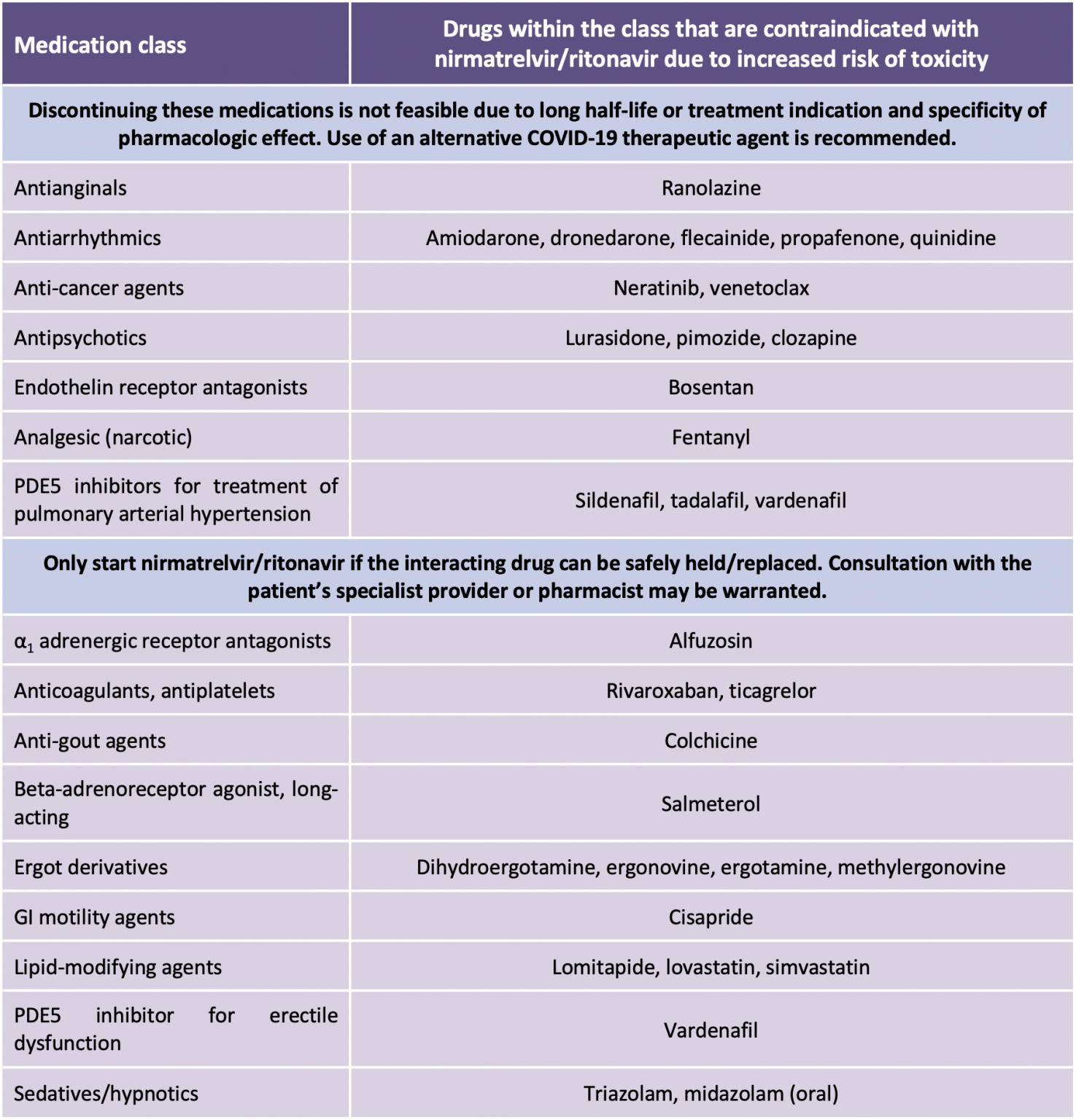 EvidenceBased on the Use of Nirmatrelvir/Ritonavir