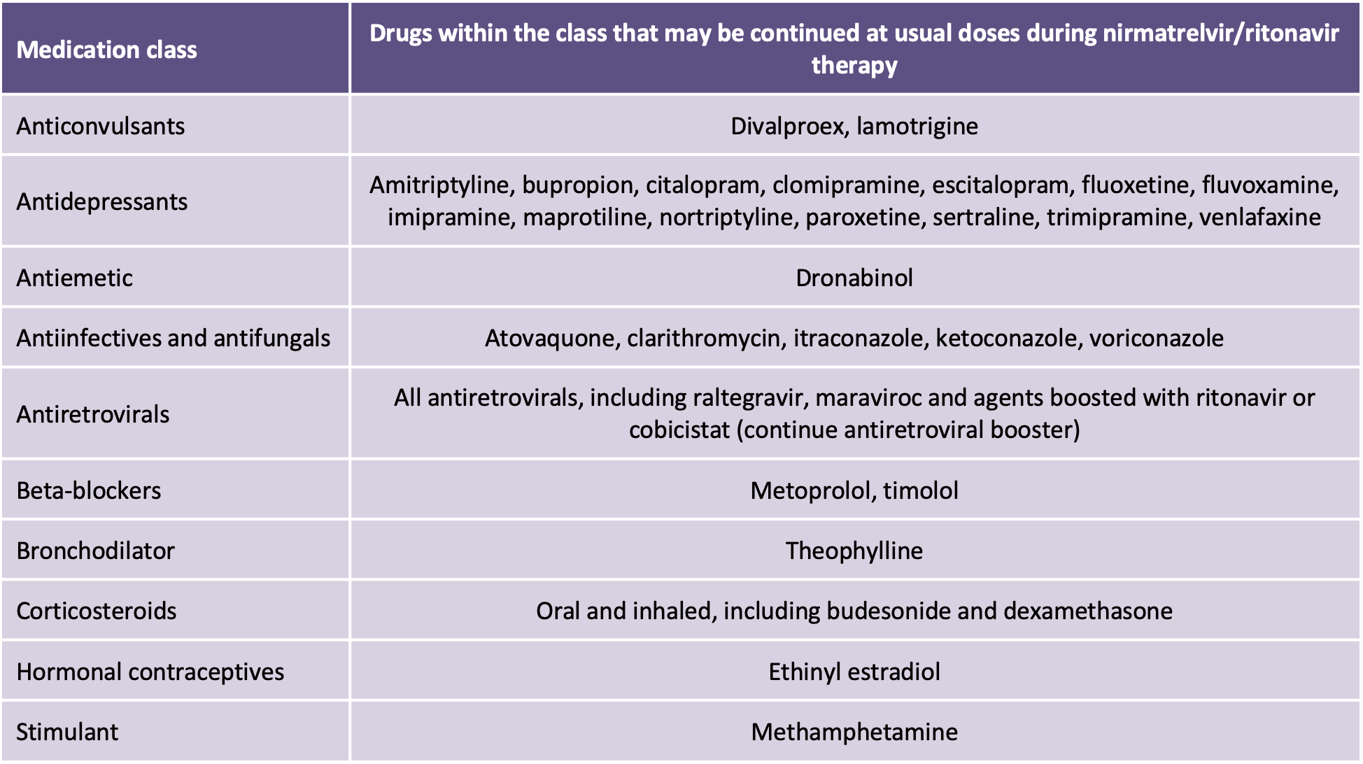 EvidenceBased on the Use of Nirmatrelvir/Ritonavir