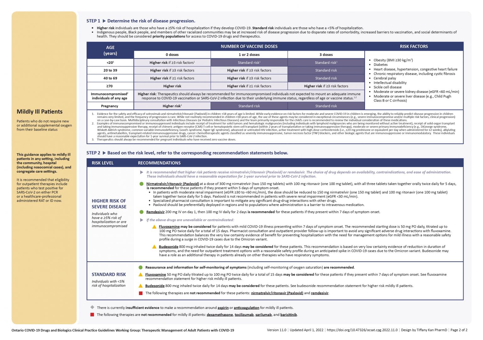 Clinical Practice Variation And Need For Pediatric-specific