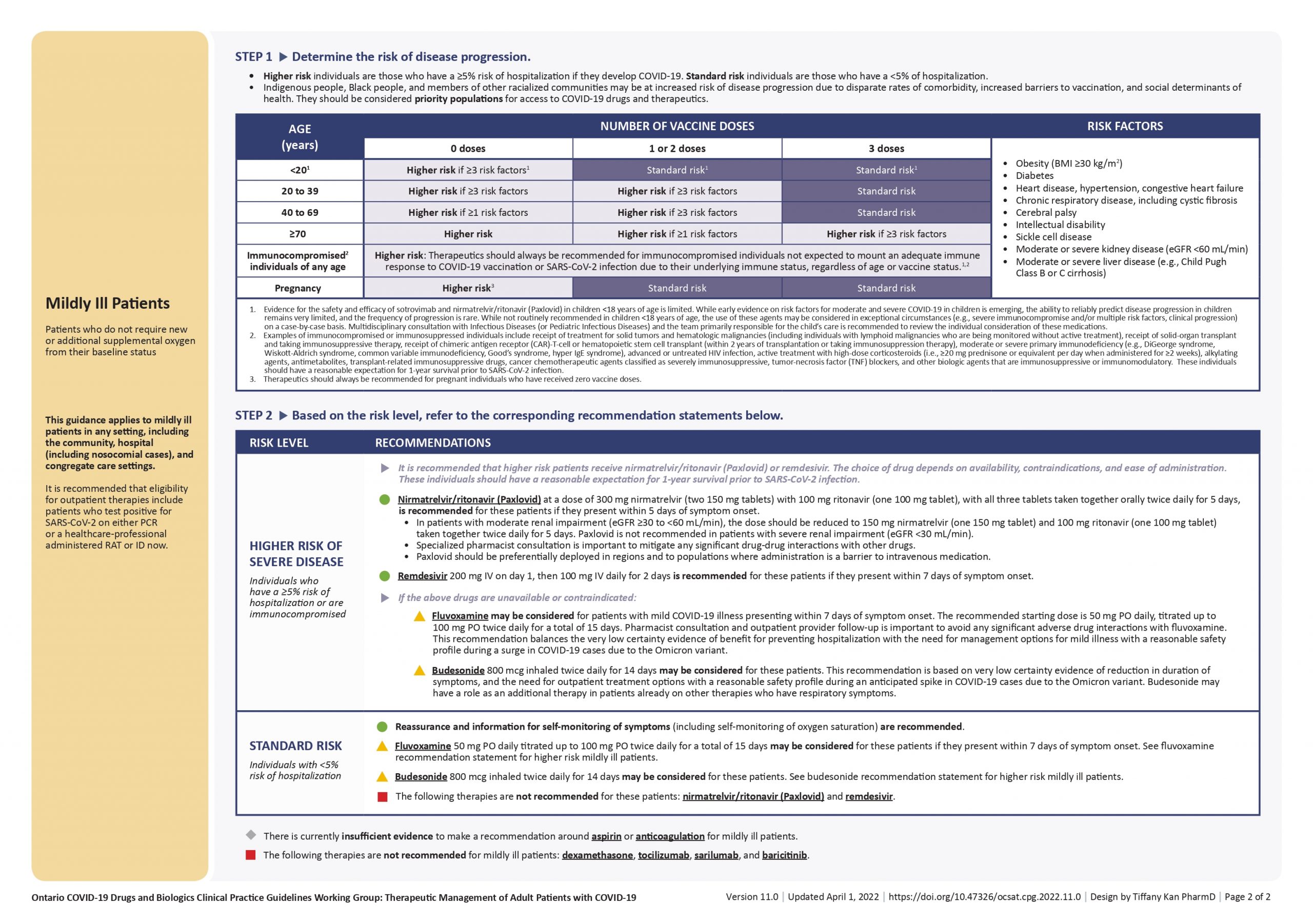 Clinical Practice Guideline Summary Recommended Drugs And Biologics In 