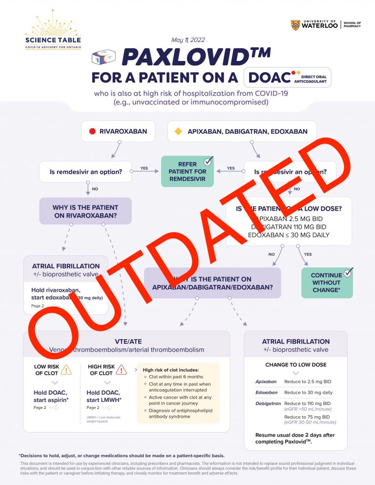 Paxlovid For A Patient On A DOAC Ontario COVID 19 Science Advisory Table   Paxlovid For A Patient On A DOAC Published 20220511 Page1 Outdated 768x994 