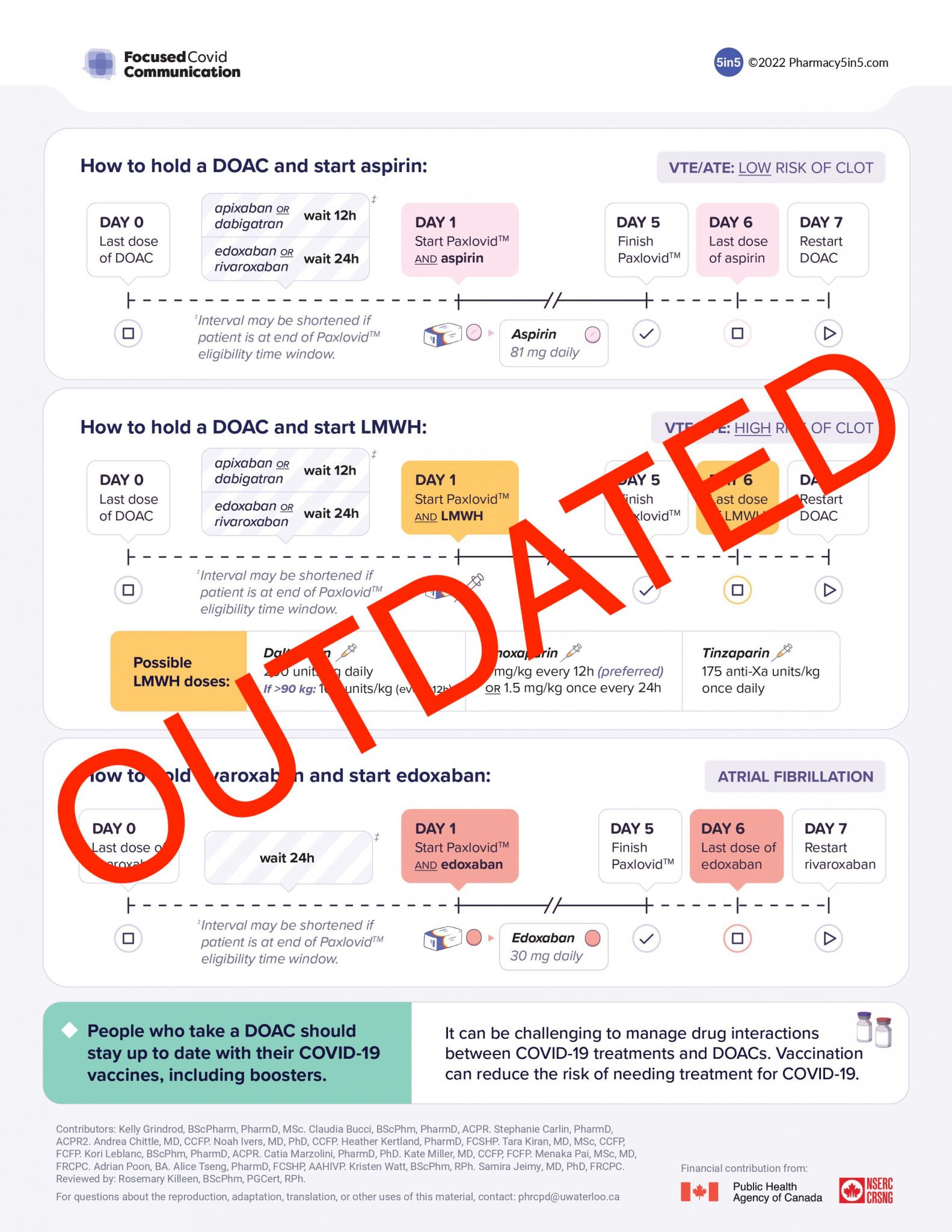 Paxlovid For A Patient On A DOAC Ontario COVID 19 Science Advisory Table   Paxlovid For A Patient On A DOAC Published 20220511 Page2 Outdated 1583x2048 