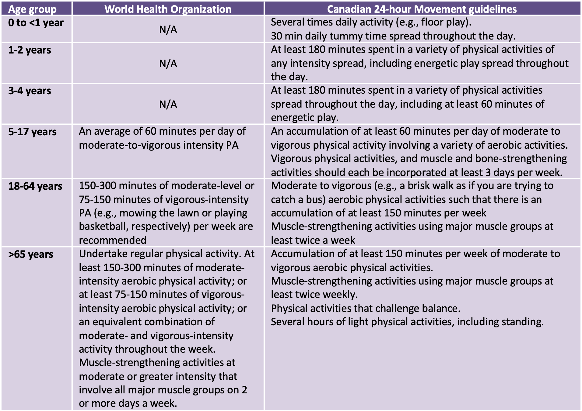 The Impact of Physical Activity on Mental Health Outcomes during the  COVID-19 Pandemic - Ontario COVID-19 Science Advisory Table