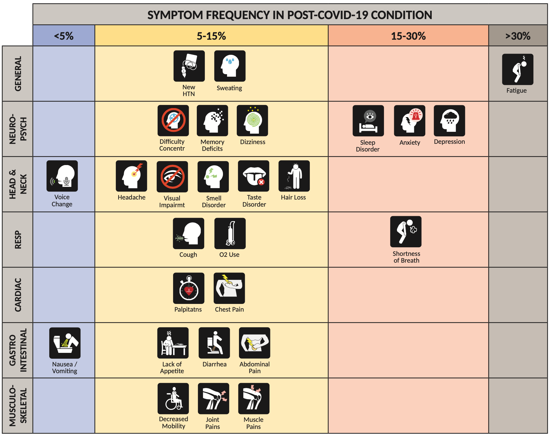 Understanding The Post COVID 19 Condition Long COVID In Adults And   Figure 5 1 