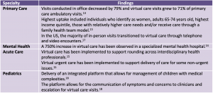 Effective Modalities Of Virtual Care To Deliver Mental Health And ...