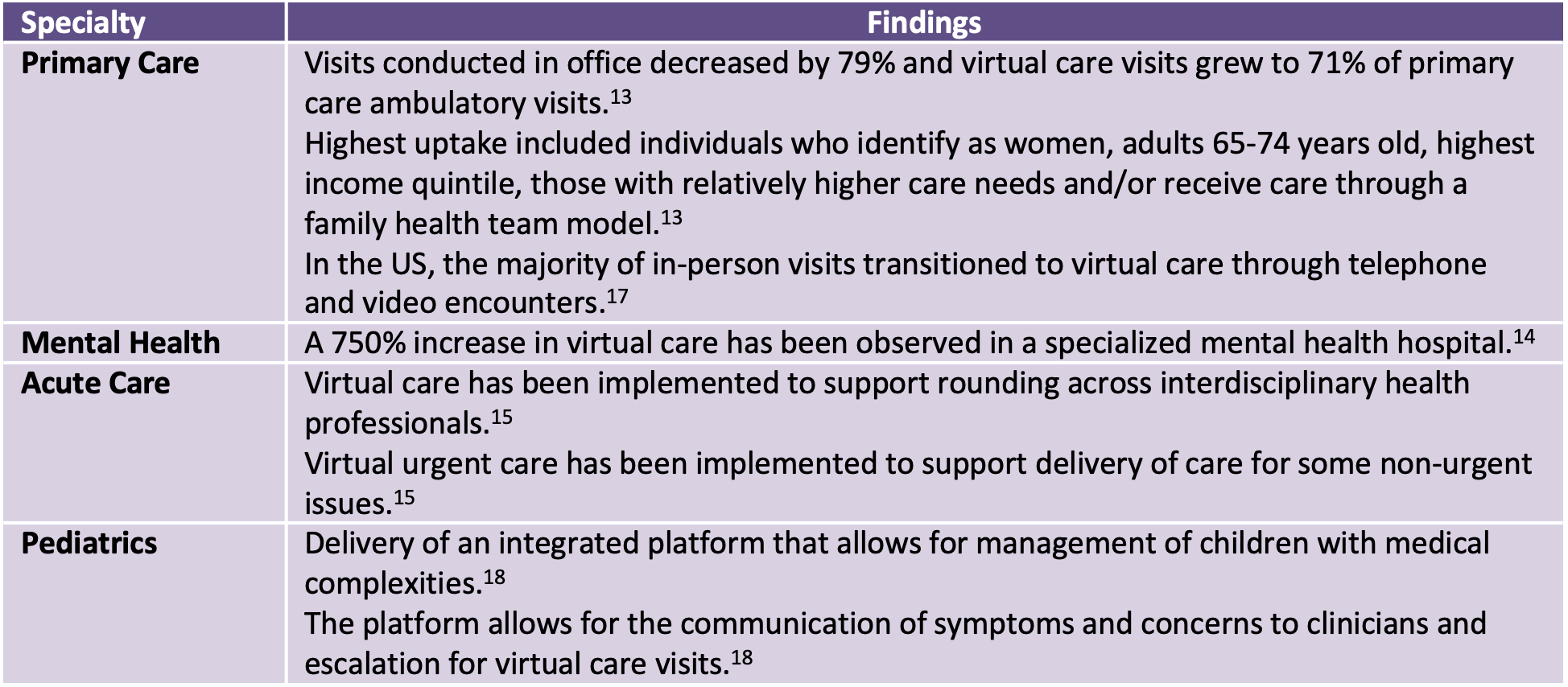 Effective Modalities Of Virtual Care To Deliver Mental Health And 