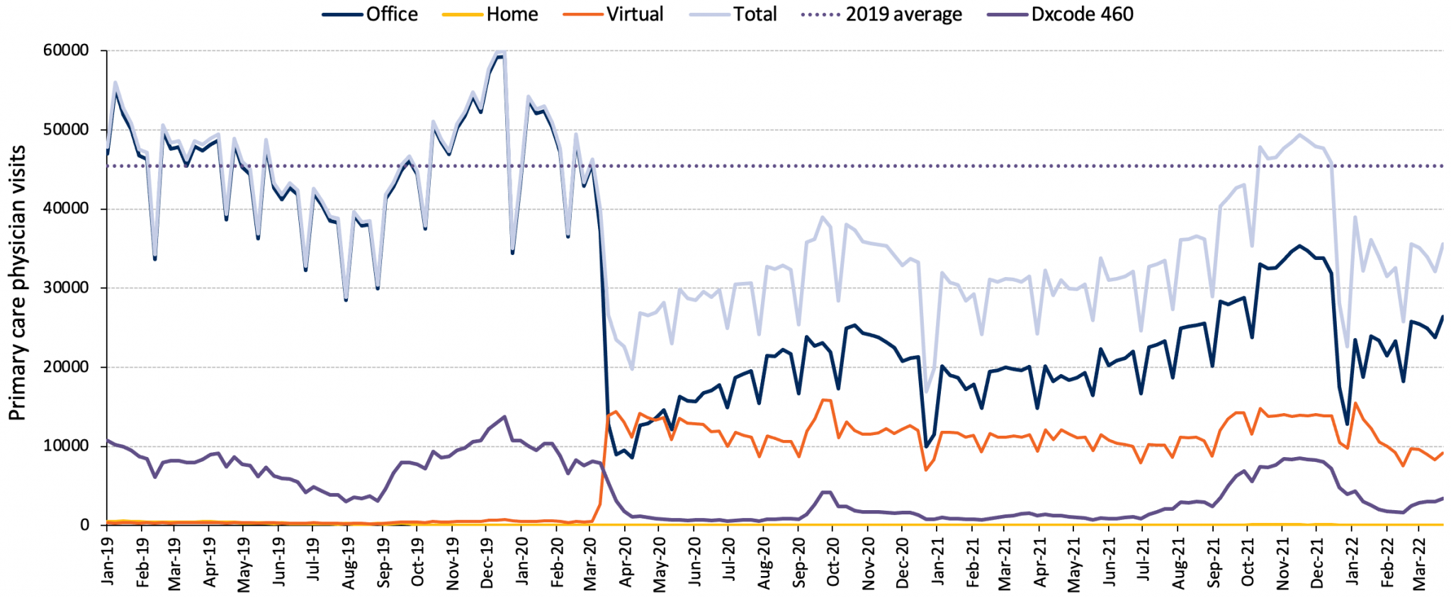 Brief on Primary Care Part 1: The Roles of Primary Care Clinicians and ...