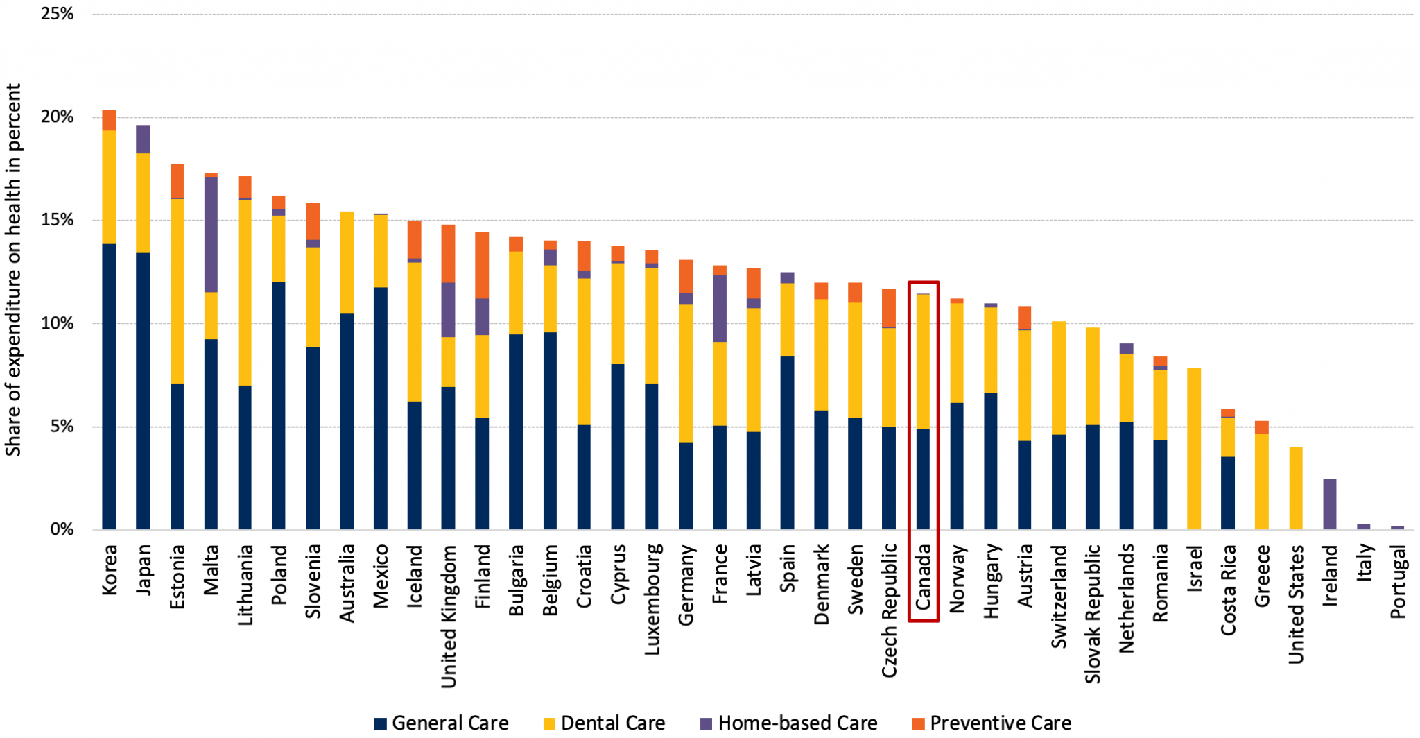 brief-on-primary-care-part-2-factors-affecting-primary-care-capacity