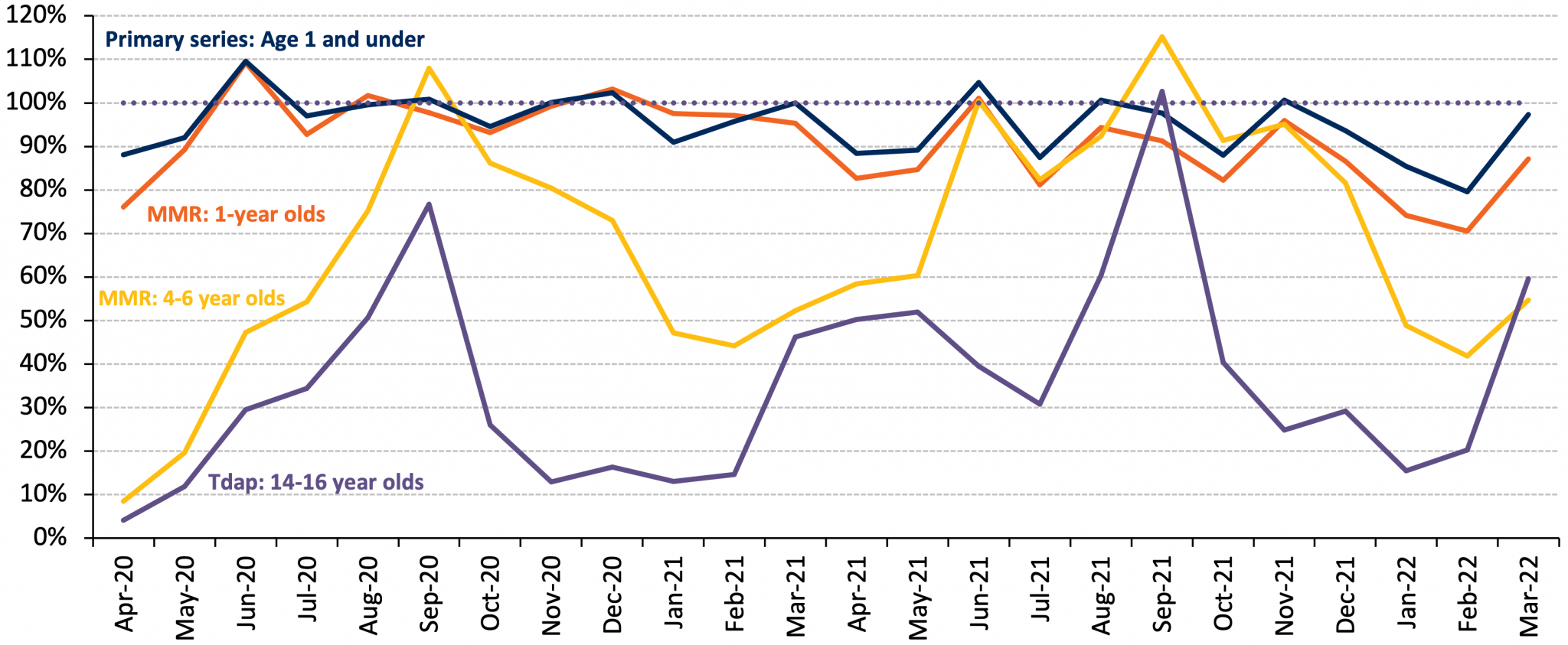 Brief on Primary Care Part 1: The Roles of Primary Care Clinicians and ...