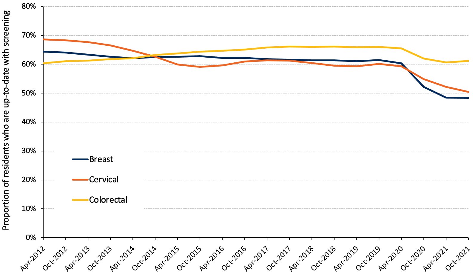 Brief on Primary Care Part 1: The Roles of Primary Care Clinicians and ...