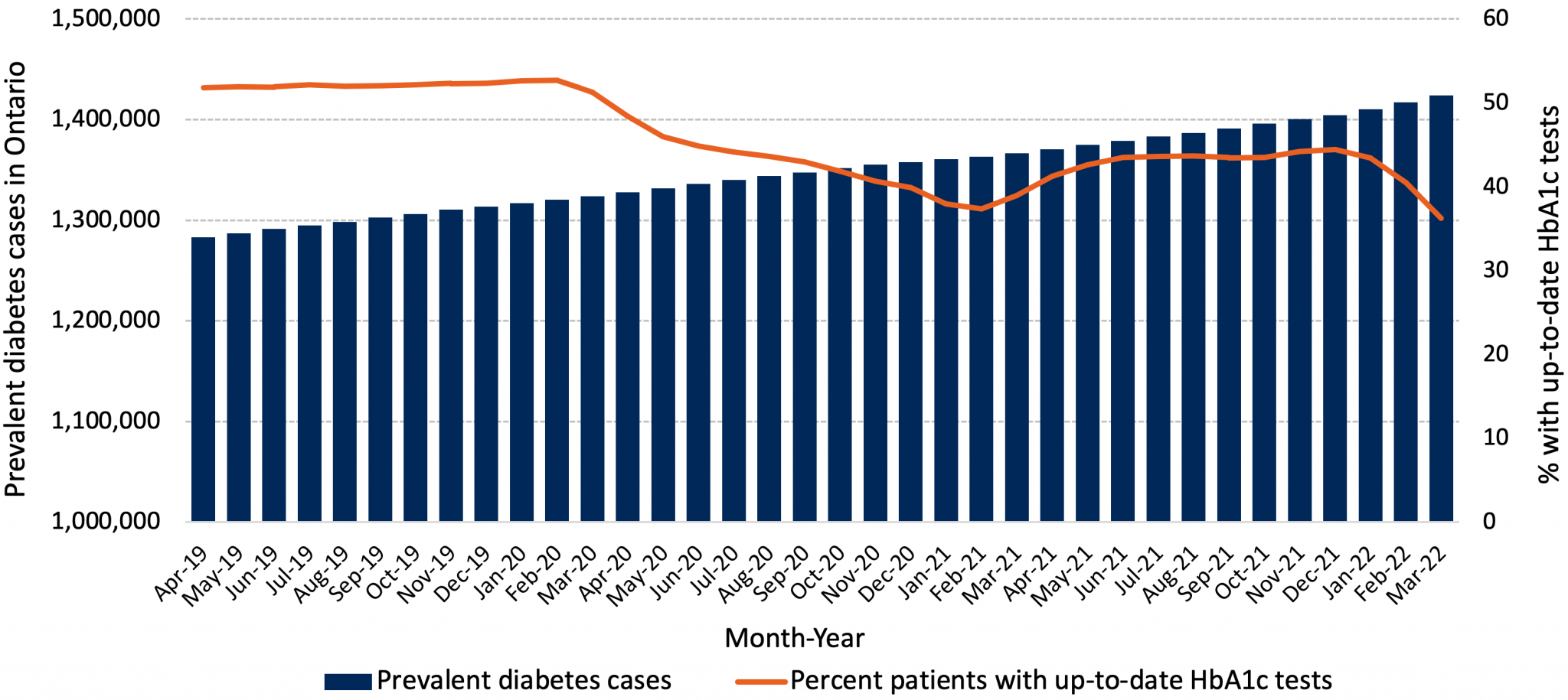 Brief on Primary Care Part 1: The Roles of Primary Care Clinicians and ...